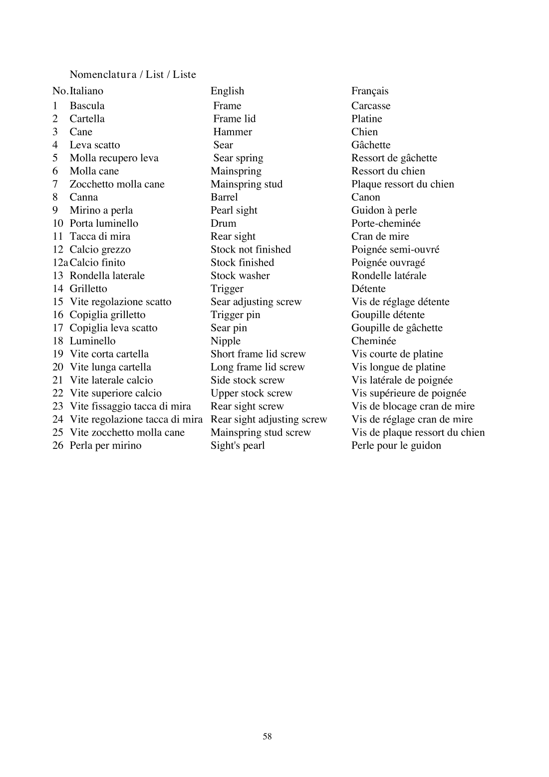 Pedersoli Kentucky 36 Cal — parts schematic