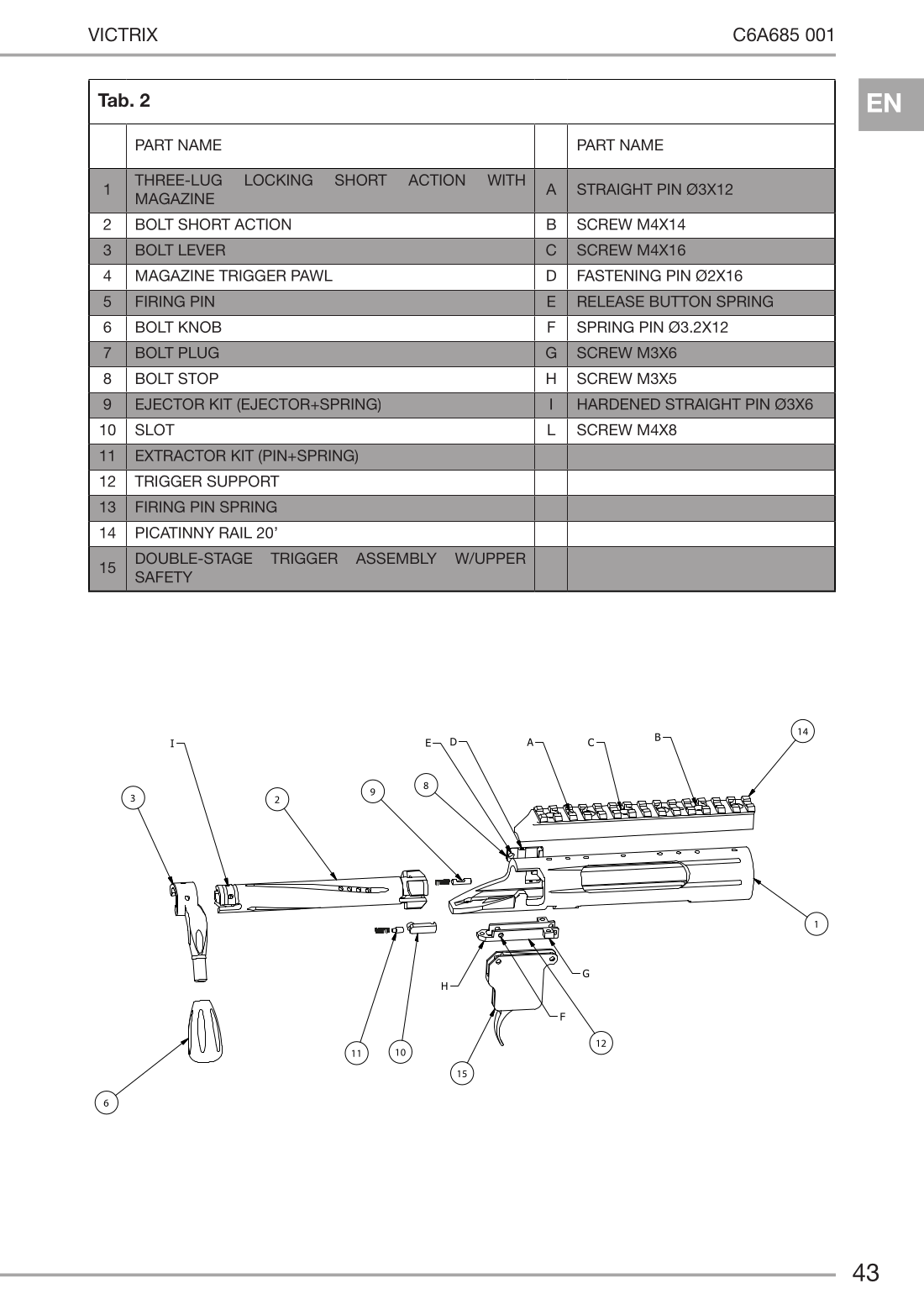 Victrix Armaments Minerva 308 Win — parts schematic