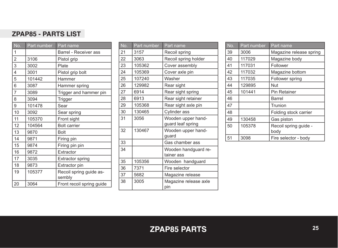 Zastava M76 7.92x57mm 21.7-inch — parts schematic